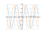 Производная (sin(x)-cos(x))