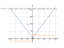 Производная sqrt(441*x^(2)+1)-1/2*log((sqrt(441*x^(2)+1)-21*x)/(sqrt(441*x^(2)+1)+1))