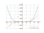 x^4-2*x^2+3