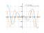 Производная 12*x*cos(x)