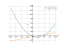 x^2-4*x-2