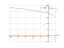 sqrt(2-x)+6