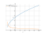 sqrt(2*x+7)