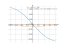 Производная -x/(x^2+196)