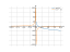 log(1/x)