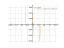 cot(x)/x