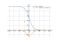 1/(1+exp(x))