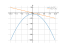 Производная -(4+x^2)