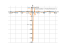 Производная sin(x)*cos(5/x)