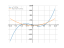 Производная x^3-27*x