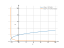 Производная cbrt(3*x+7)