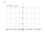 4^(5*x)