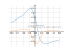 Производная (1-x)/(x^2+8)