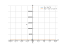 3/x-1/x^3