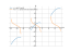 Производная x+sqrt(2*cos(x))