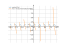 sqrt(sin(3*x))