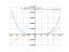 Производная log(5)*(3*x-7)/ctg7*(x^3)