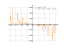 cot(x^2-2)