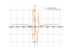 log(log(x^2))