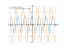 cos(2*x)-sin(2*x)