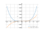 x^4-2*x^2-3