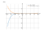 Производная (4*x-9)^7