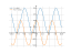 Производная (1+sin(x))