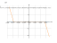 Производная (asin(x))^3*(2*x)*cot(7*x)^4