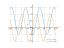 Производная 1/2-cos(x)