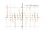 sqrt(cos(4*x))