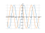 2*sin(x+pi/3)