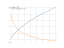 sqrt(x-8)