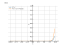 Производная (12^x)