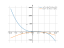 Производная -x^3+5*x^2-8*x+13