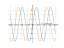Производная 5*sqrt(2)*sin(x)