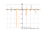 log(sin(x)+cos(x))