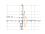 x/(1+x^4)
