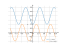 2-cos(x)