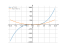 Производная x^3+1