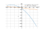 Производная (log(2)*(-21-14*x-x^2))-2