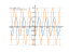 Производная cos(3-2*x)