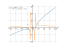 x+log(x^2-1)