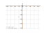 Производная 1/(5*x+1)^3