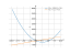 Производная (3*x-18)*(5+7*x)