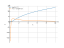 Производная log(4*x)^2