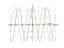 Производная 5*cos(x)