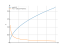 Производная sqrt(x/2)