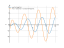 Производная sin(2*x)*log(2*x)