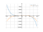 Производная 1-x^5