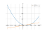 Производная x^2/4-x